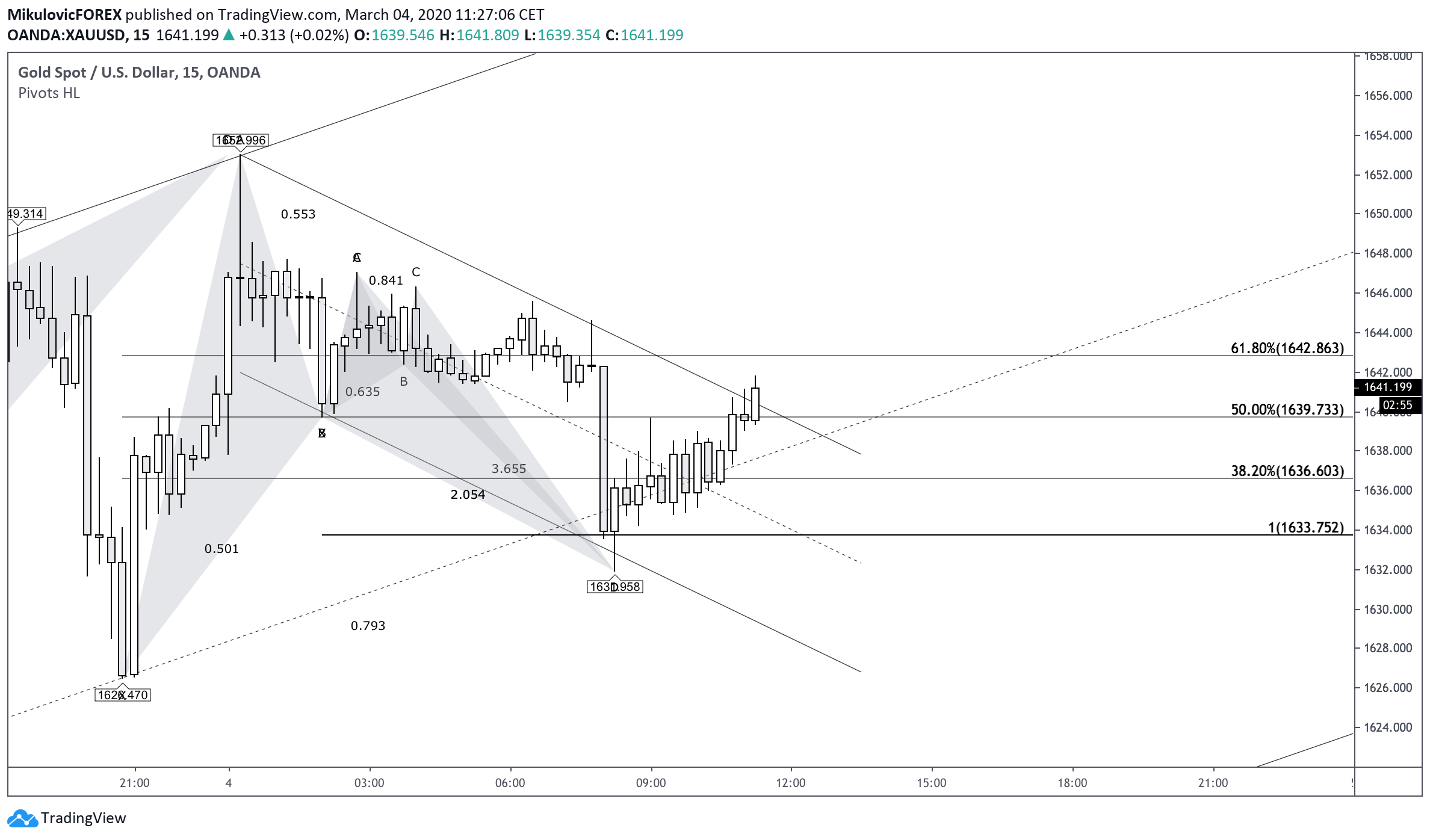 Chart Image