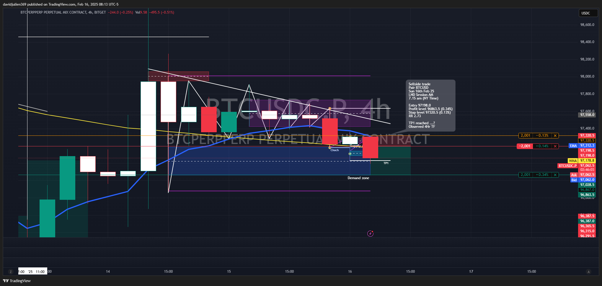 BITGET:BTCUSDC.P Chart Image by davidjulien369