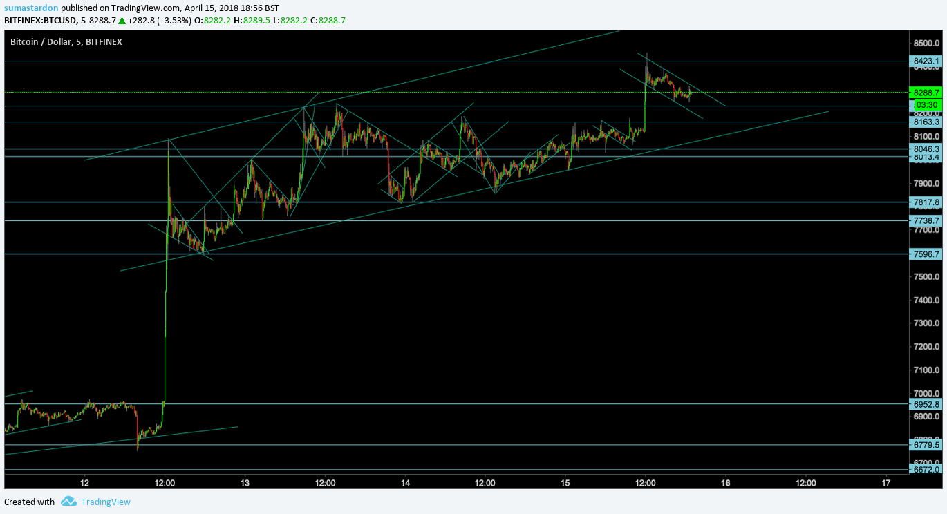  Chart Image