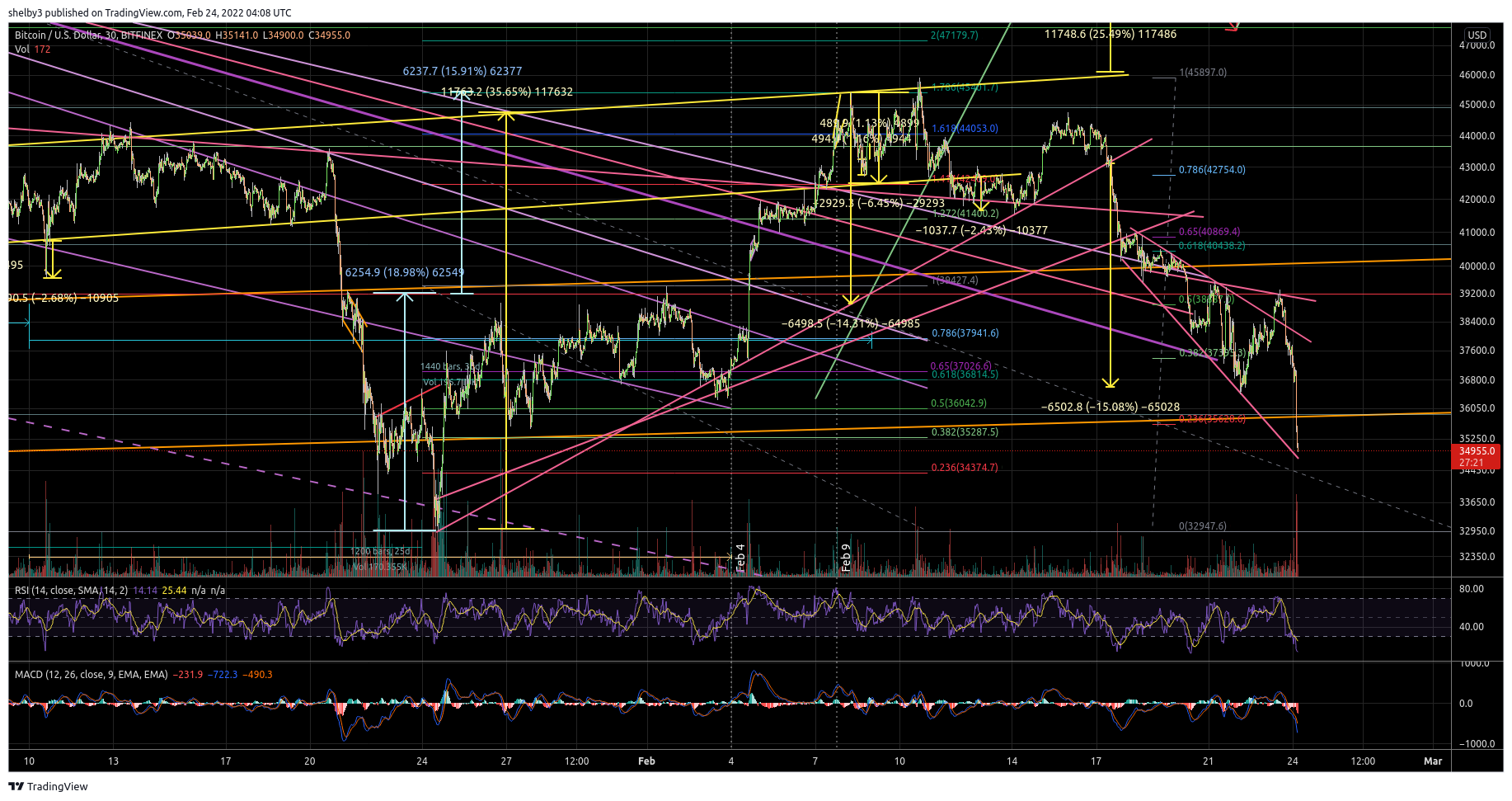 BITFINEX:BTCUSD Chart Image by shelby3