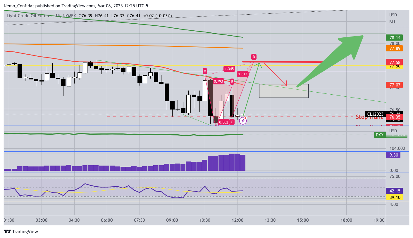 NYMEX:CL1! Chart Image by Nemo_Confidat