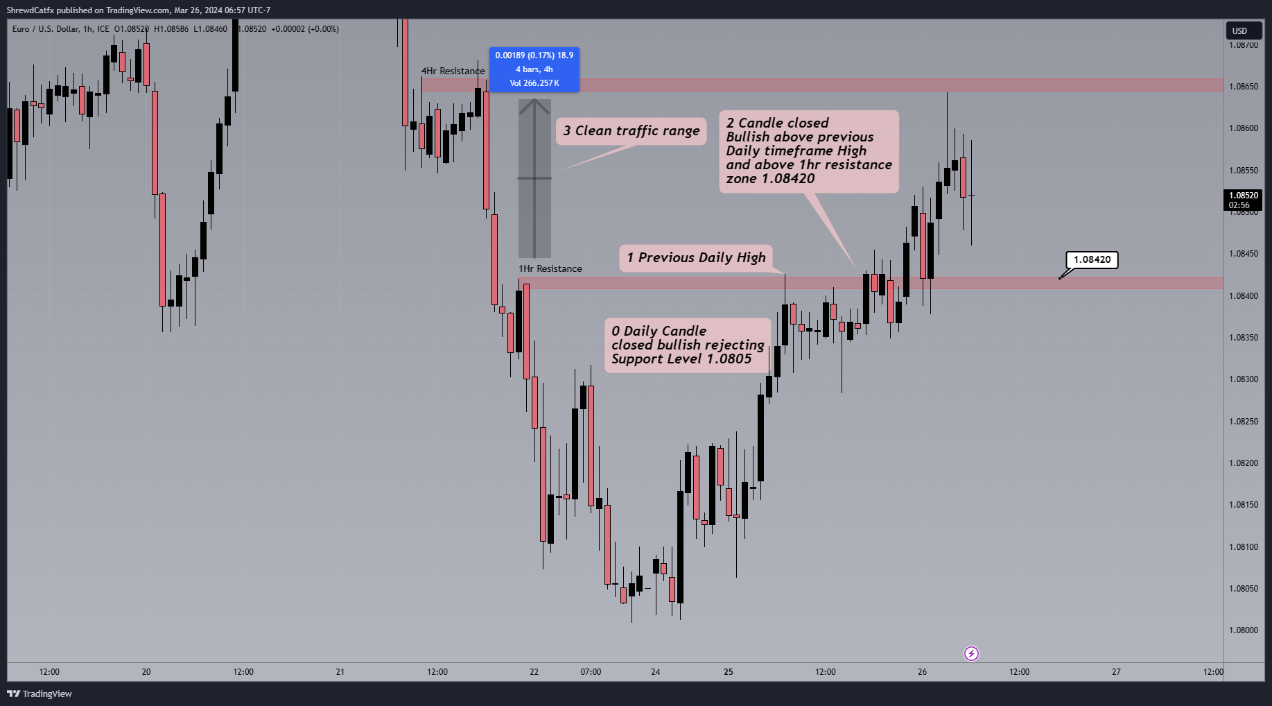 FX_IDC:EURUSD Chart Image by ShrewdCatfx