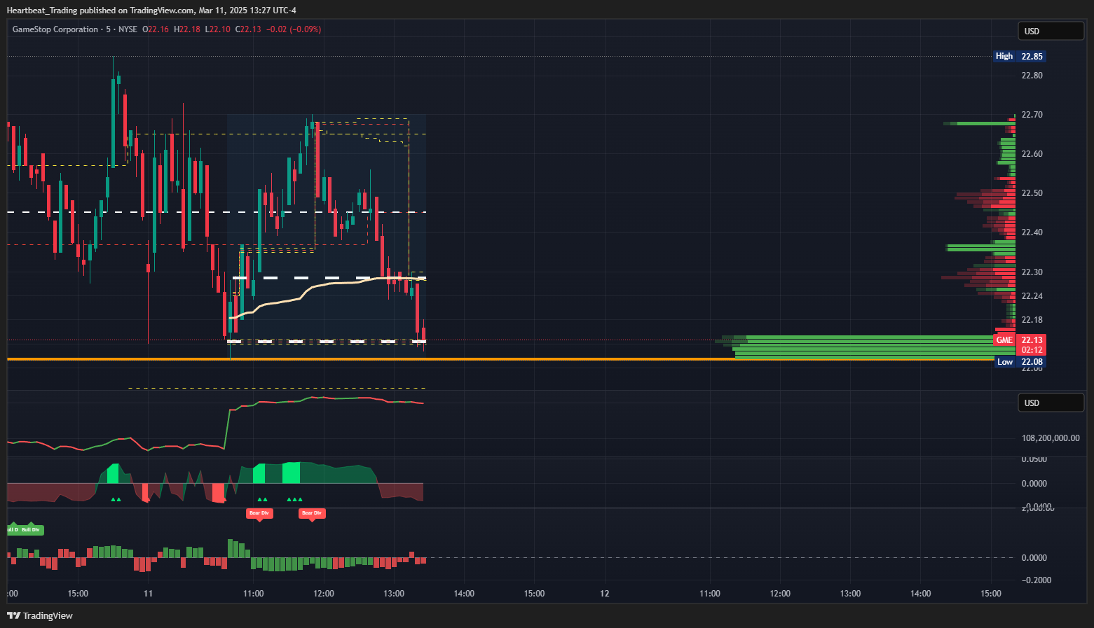 BATS:GME Chart Image by Heartbeat_Trading