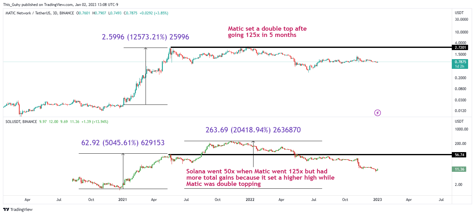 BINANCE:MATICUSDT Chart Image by This_Guhy