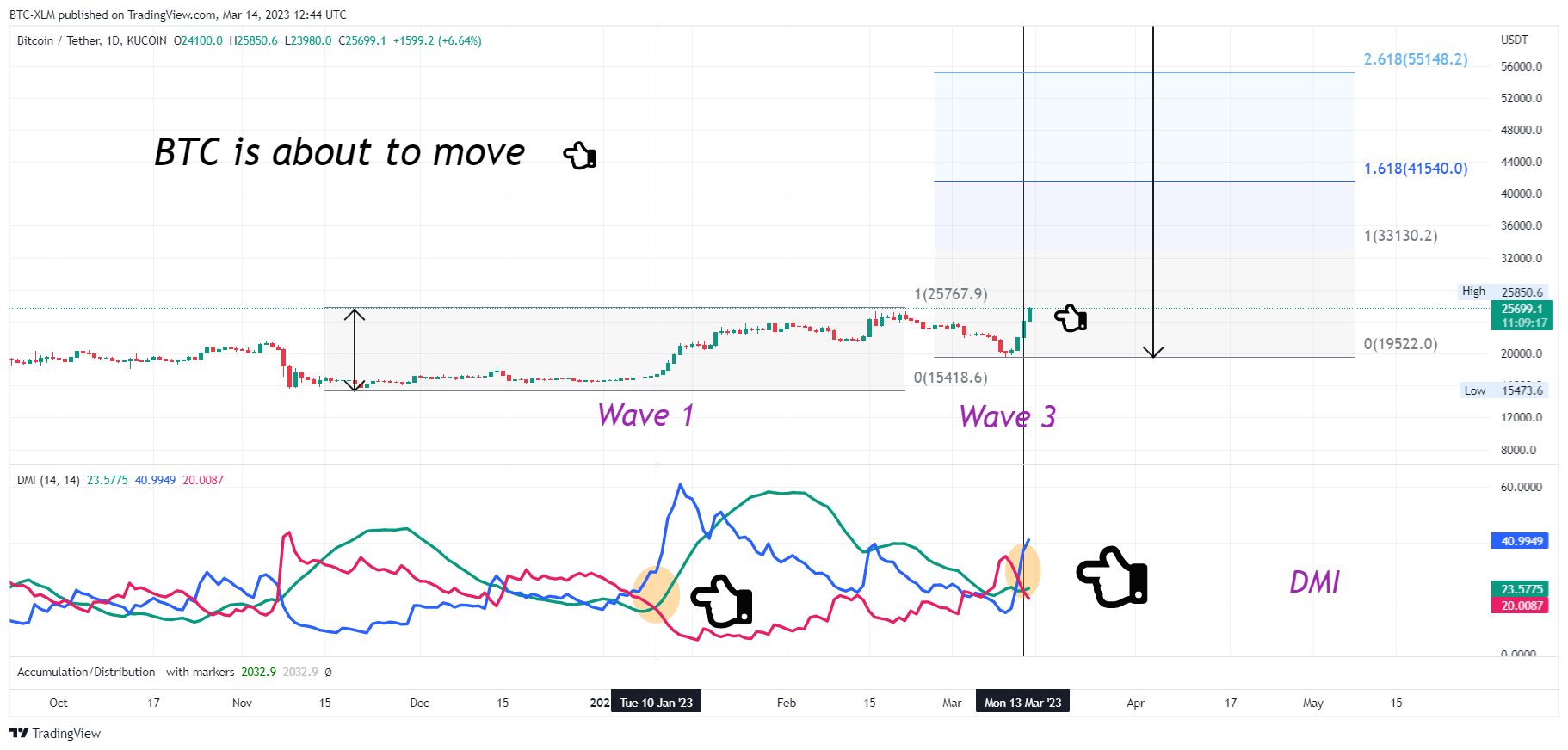 KUCOIN:BTCUSDT Chart Image by BTC-XLM