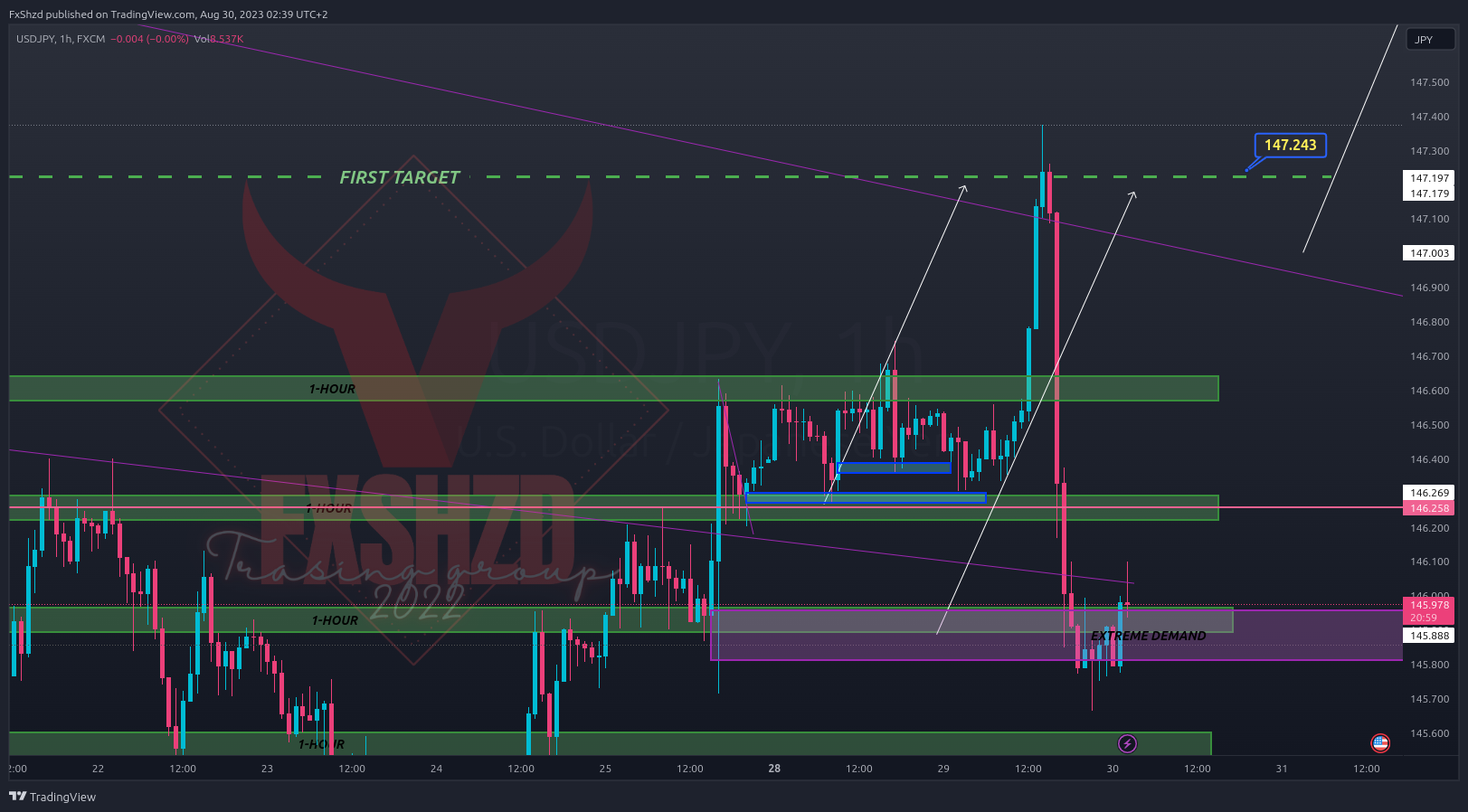 FX:USDJPY Chart Image by FxShzd