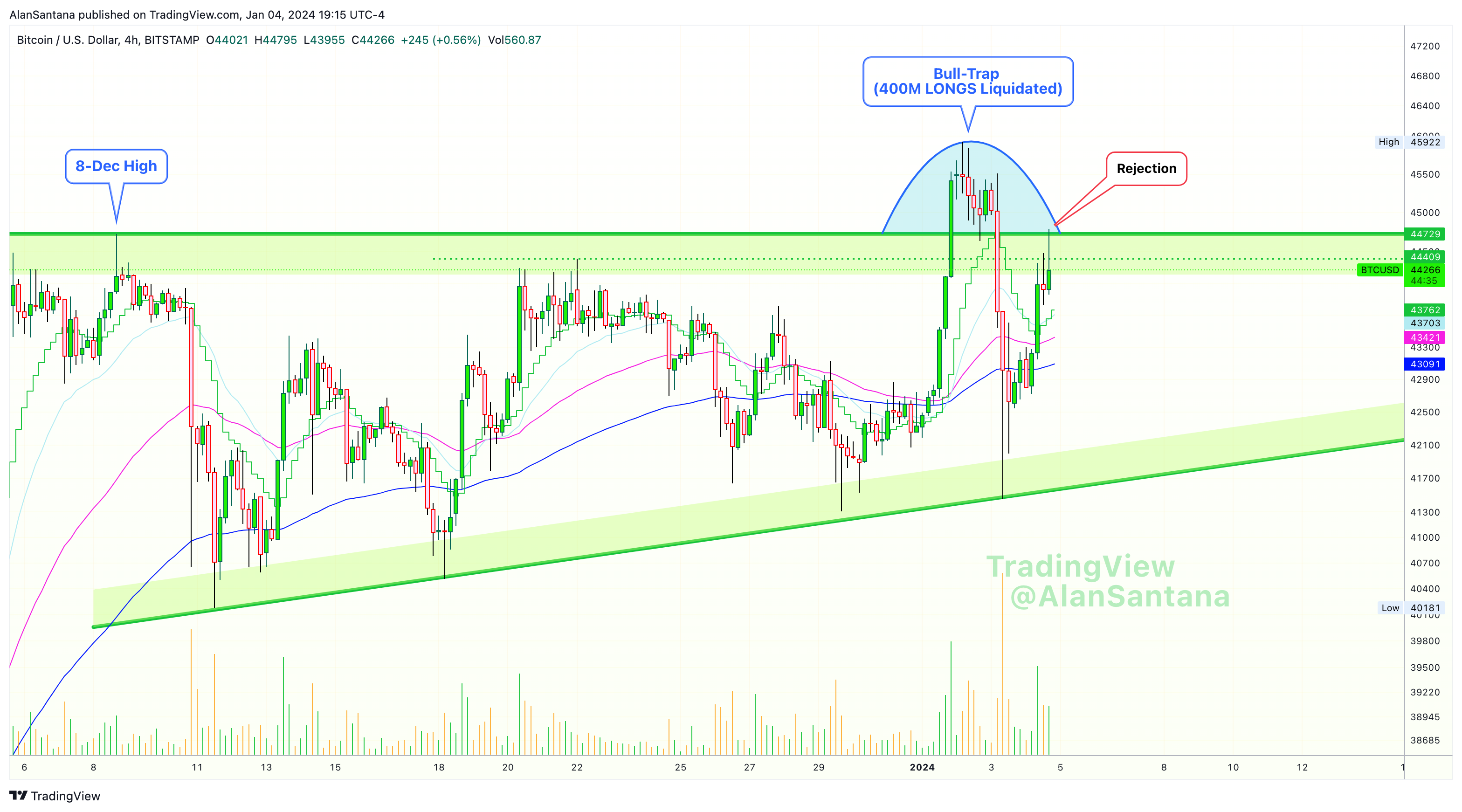 BITSTAMP:BTCUSD Chart Image by MasterAnanda