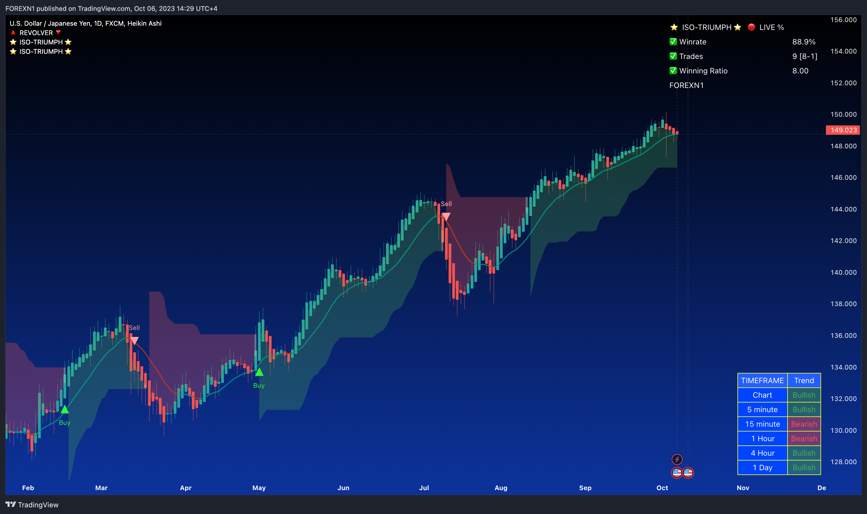 FX:USDJPY Chart Image by FOREXN1
