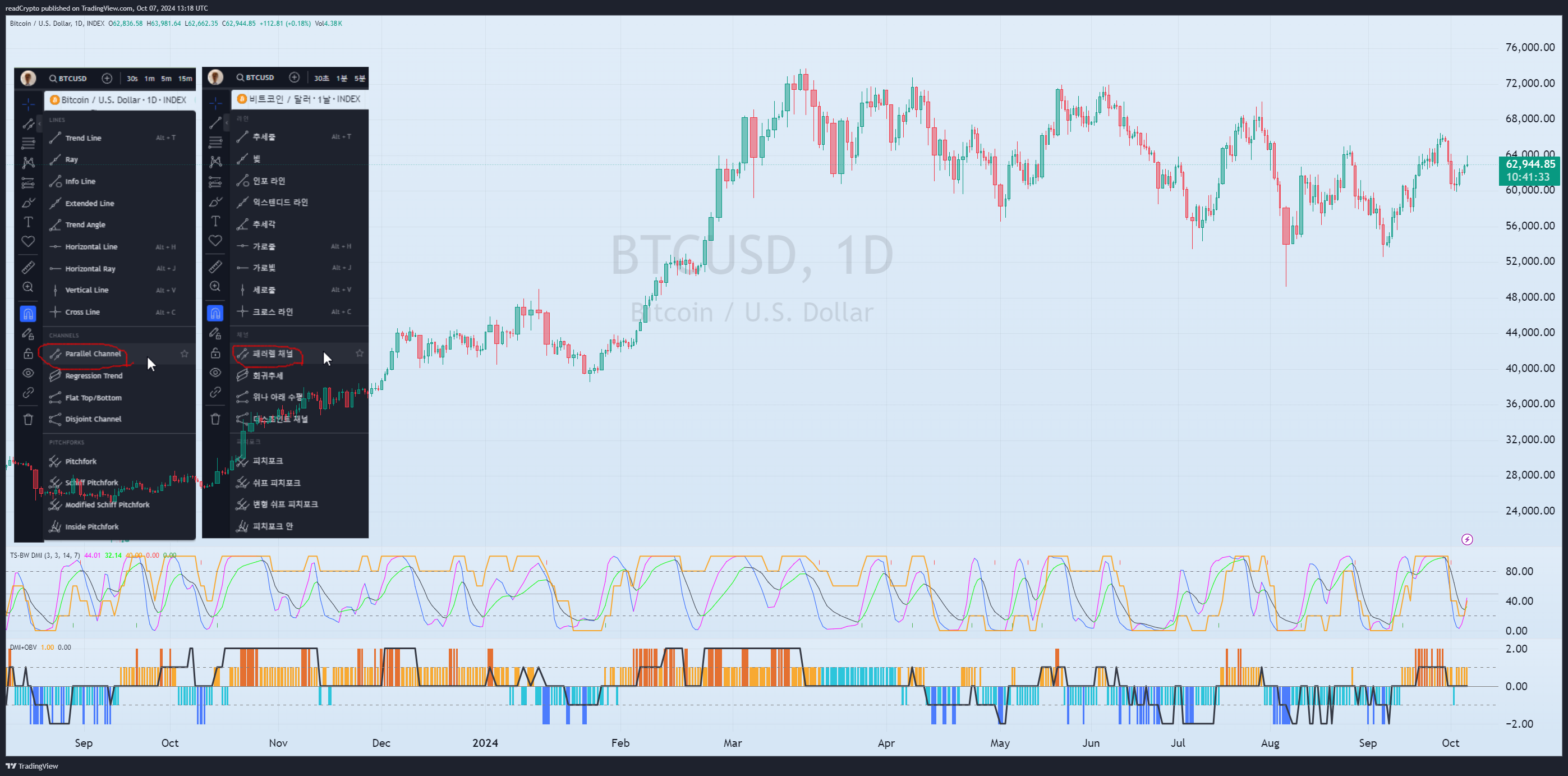 INDEX:BTCUSD Chart Image by readCrypto