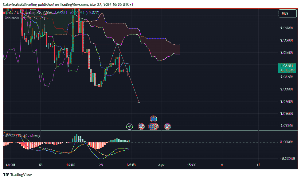 FX:EURUSD Chart Image by CaterinaGoldTrading