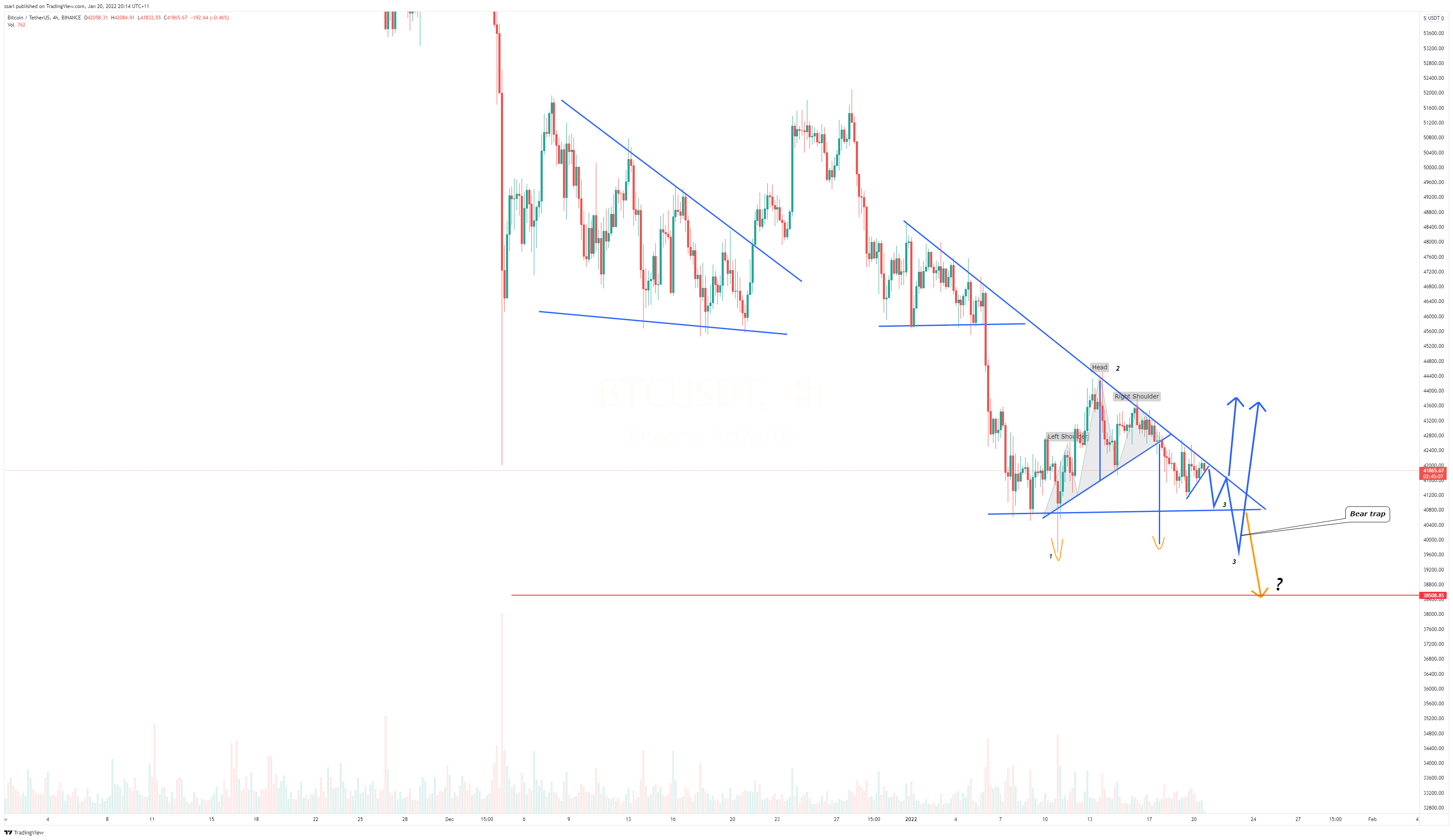 BINANCE:BTCUSDT Chart Image by ssari