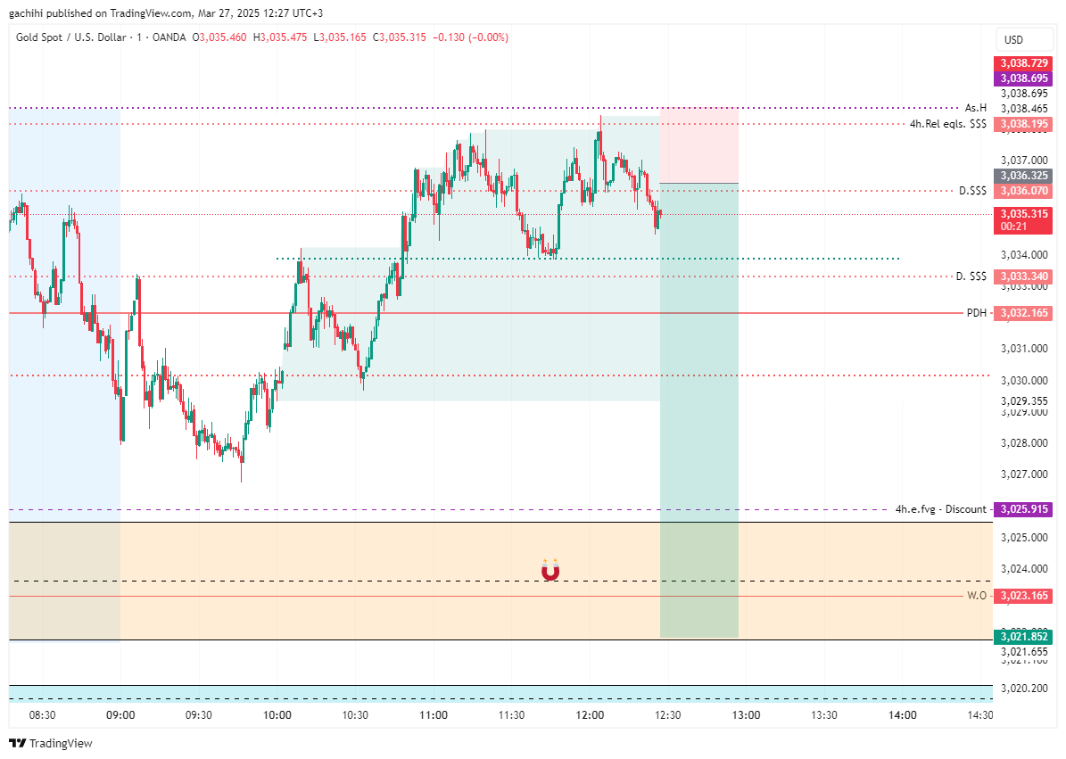 OANDA:XAUUSD Chart Image by gachihi