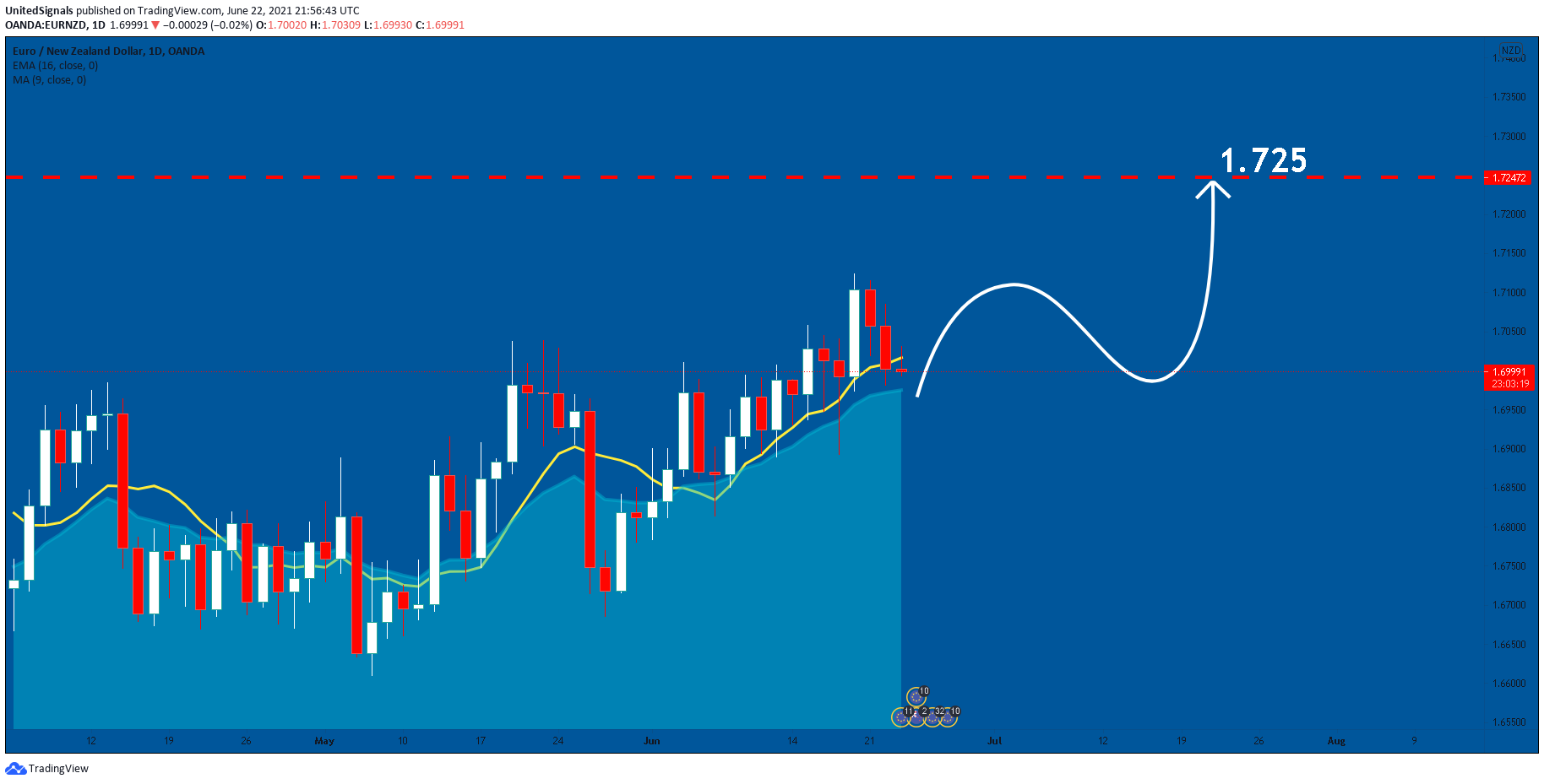  Chart Image