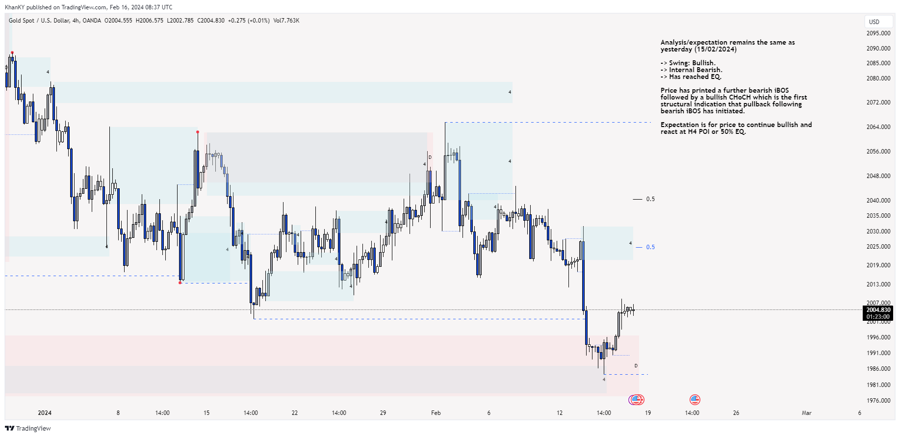OANDA:XAUUSD Chart Image by Khan_YIK