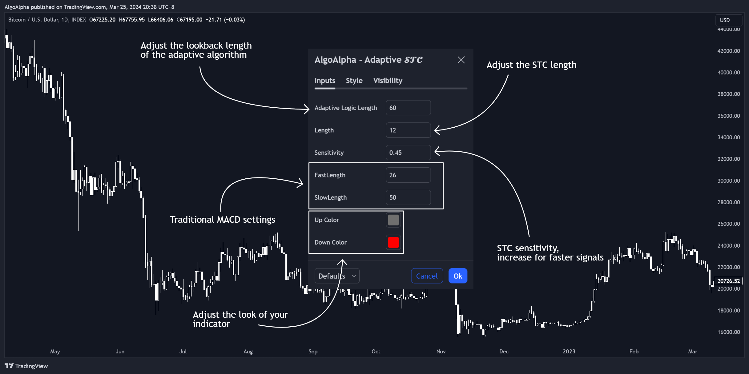 INDEX:BTCUSD Chart Image by AlgoAlpha