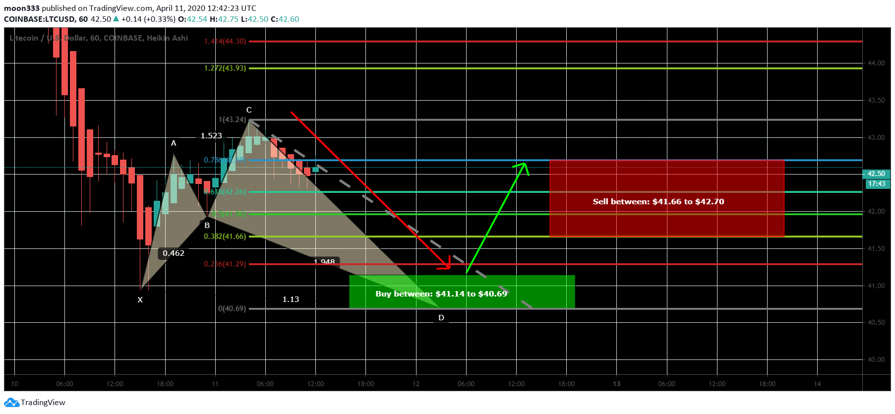  Chart Image