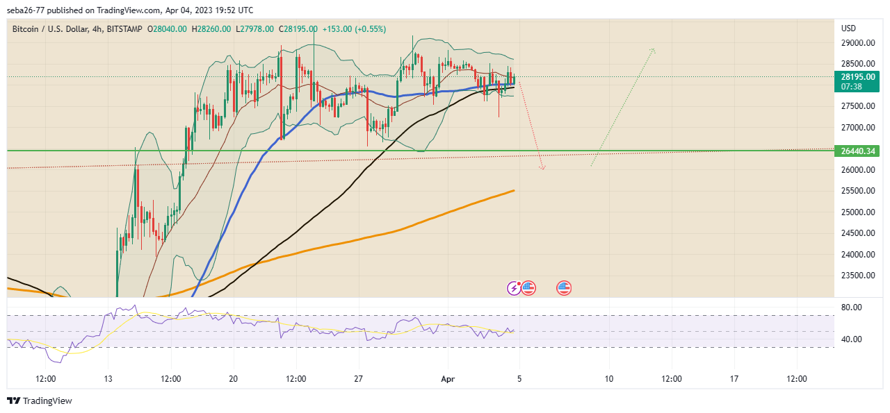 BITSTAMP:BTCUSD Chart Image by seba26-77