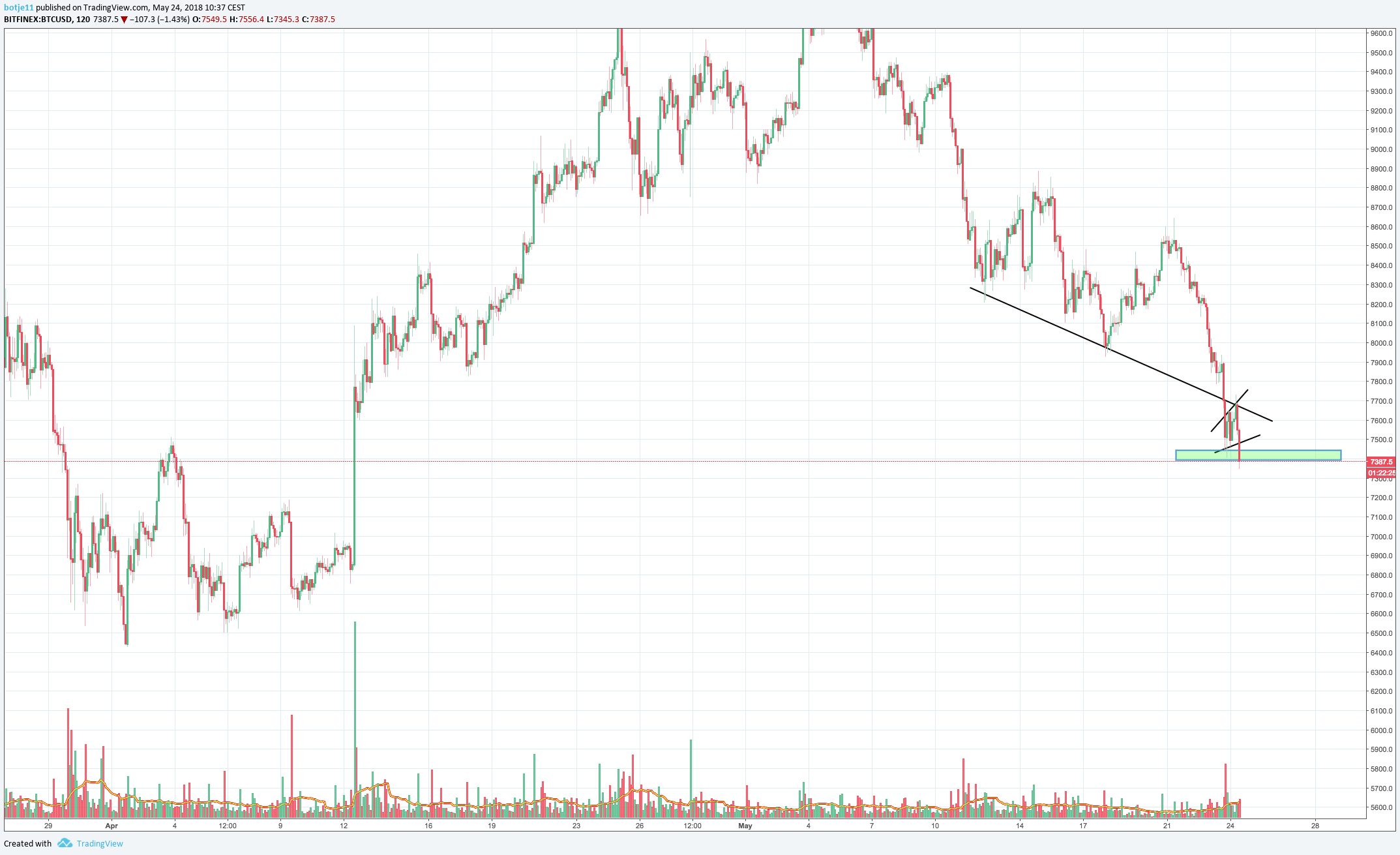  Chart Image