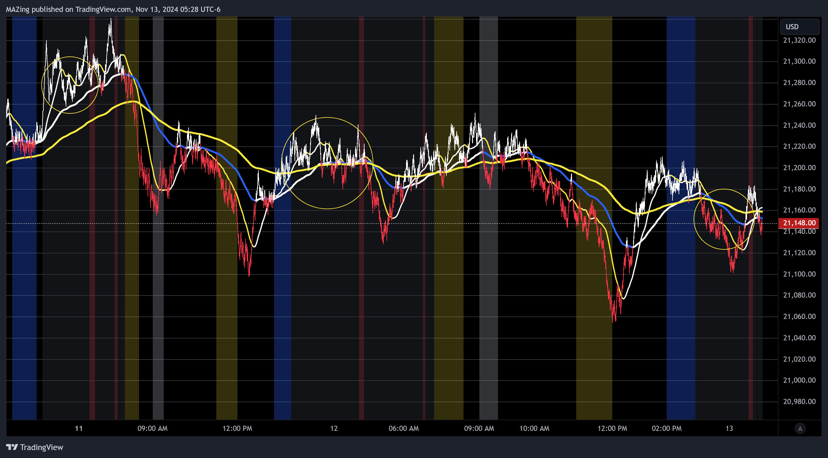 CME_MINI:NQ1! Chart Image by MAZing