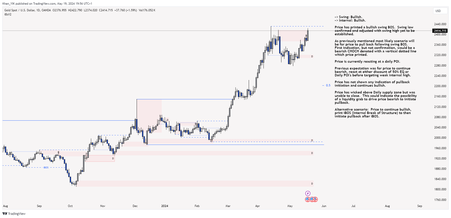 OANDA:XAUUSD Chart Image by Khan_YIK