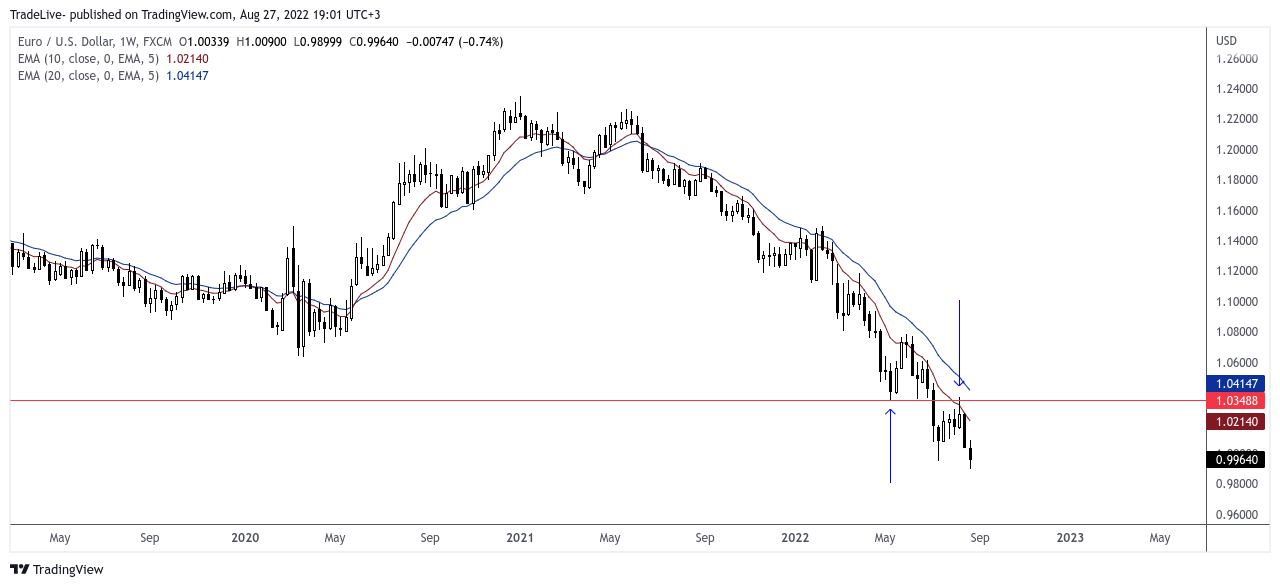 FX:EURUSD Chart Image by TradeLive-