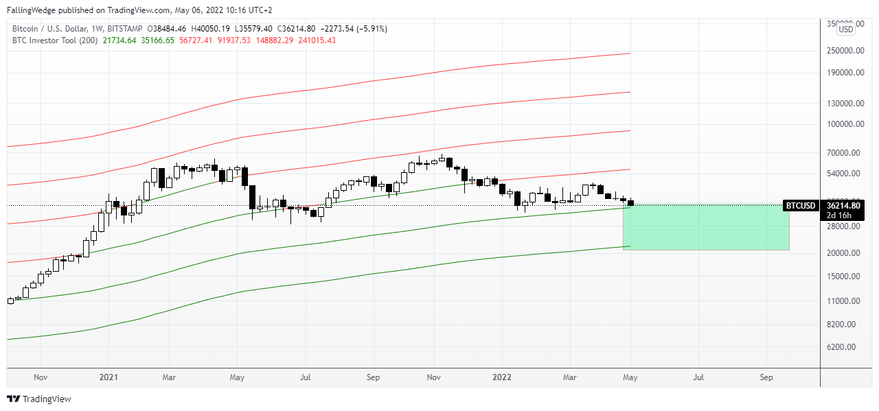 BITSTAMP:BTCUSD Chart Image by FallingWedge