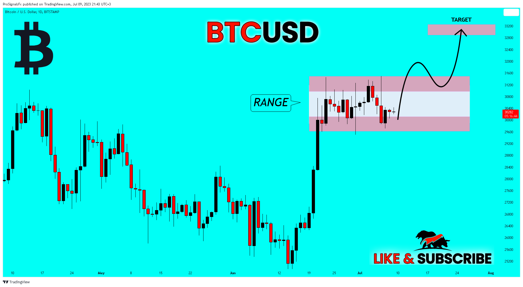 BITSTAMP:BTCUSD Chart Image by ProSignalsFx