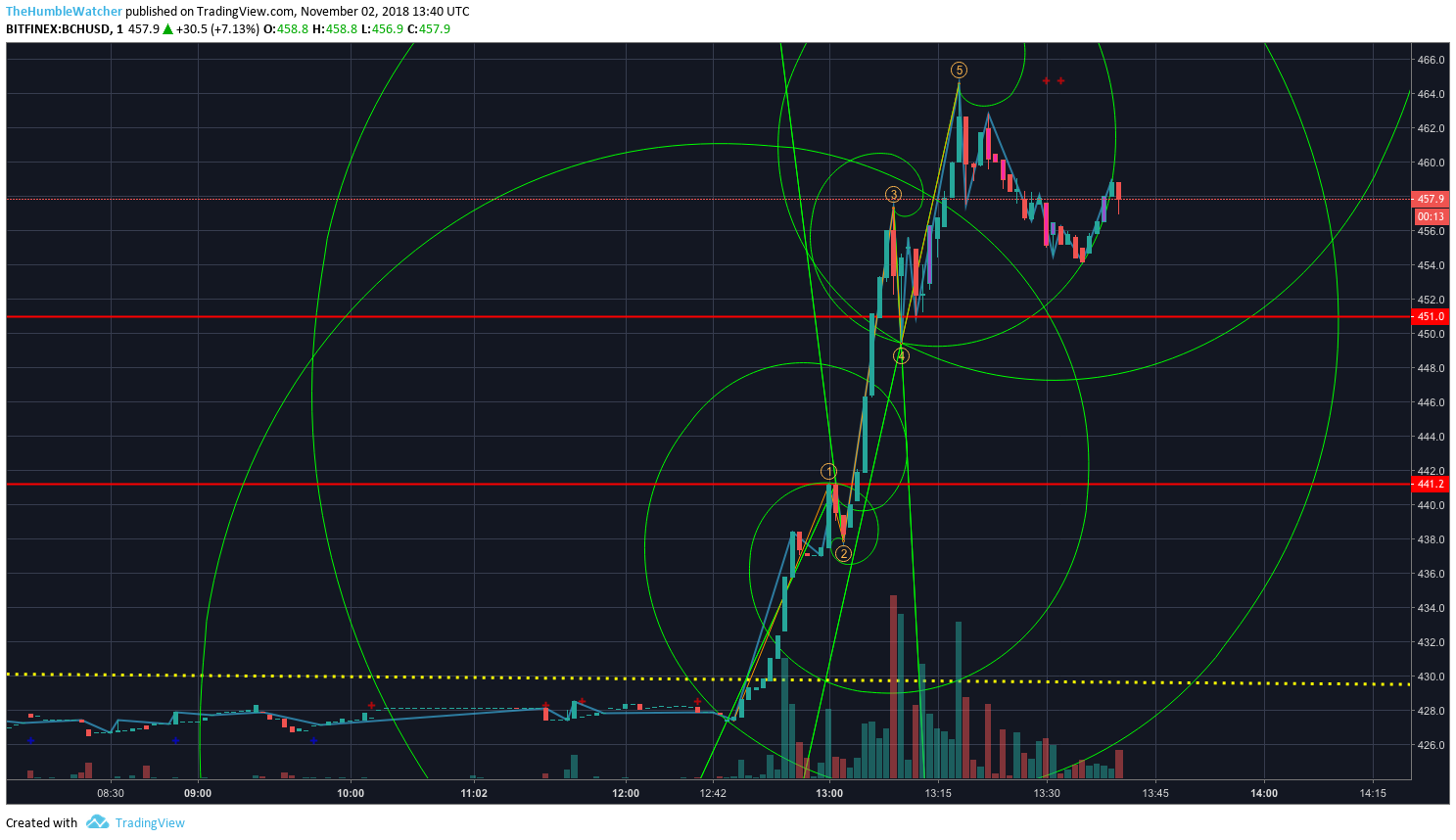  Chart Image