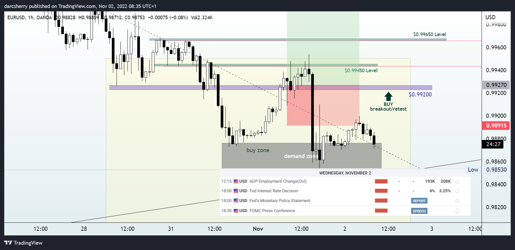 OANDA:EURUSD Chart Image by darcsherry
