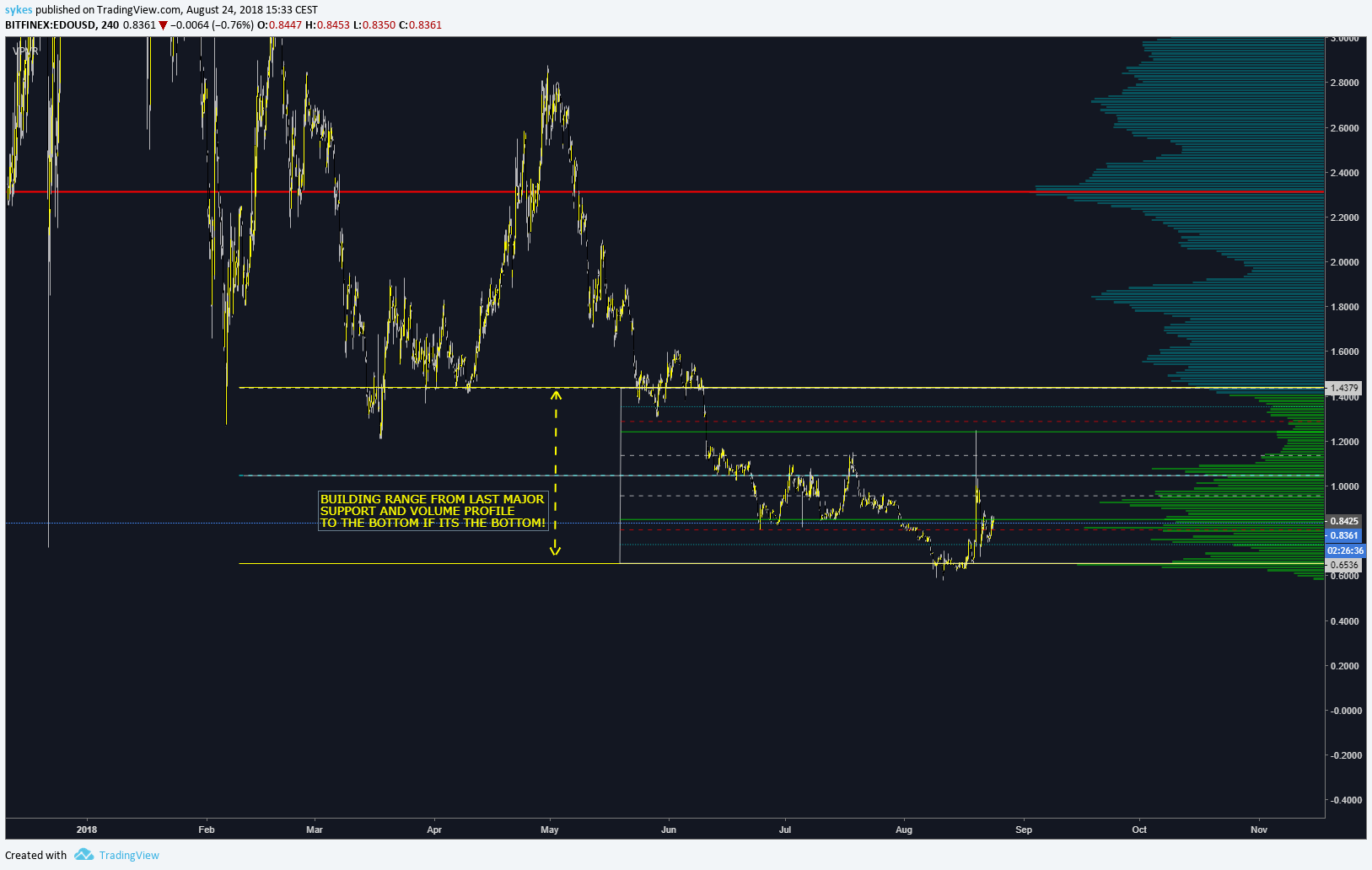  Chart Image