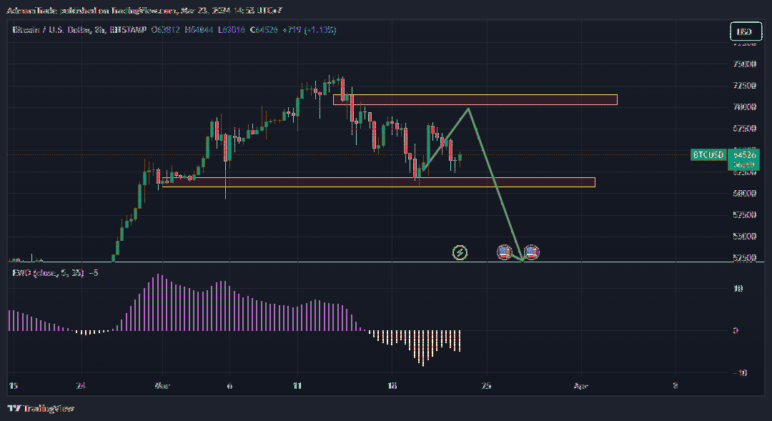 BITSTAMP:BTCUSD Chart Image by AdmamTrade