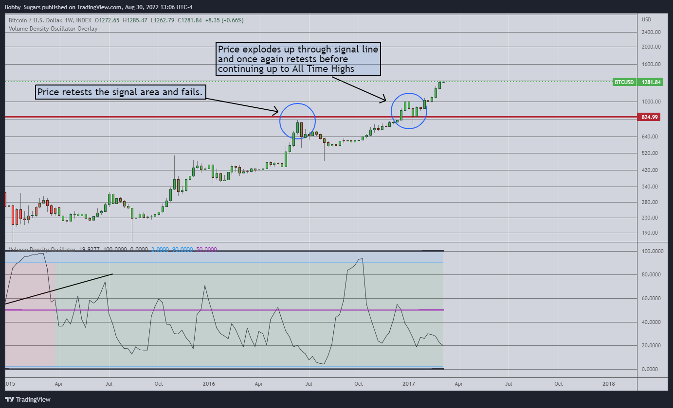 INDEX:BTCUSD Chart Image by Bobby_Sugars
