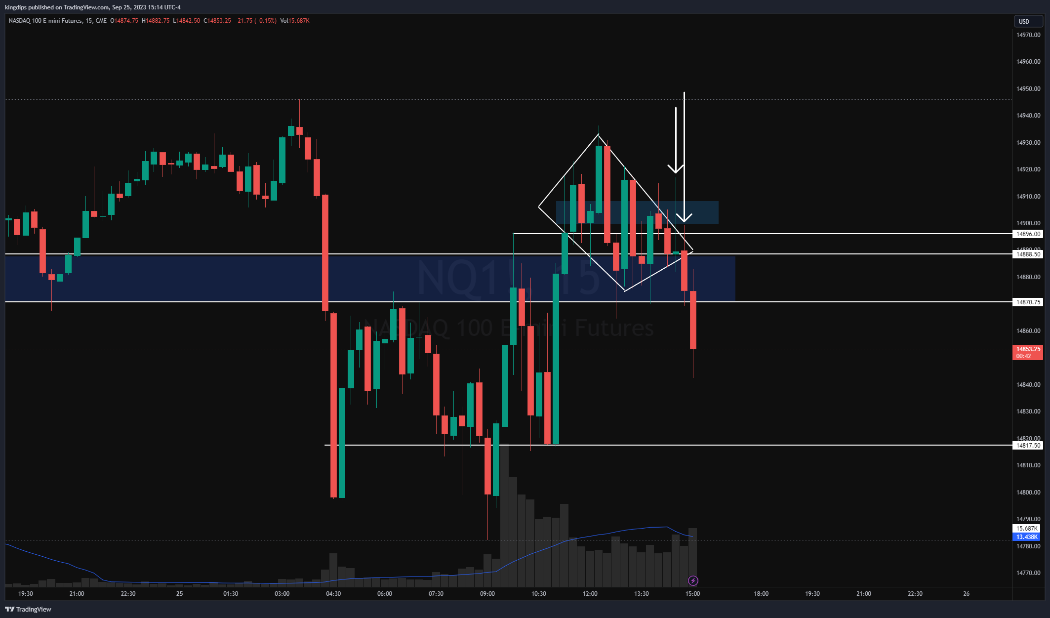 CME_MINI:NQ1! Chart Image by kingdips