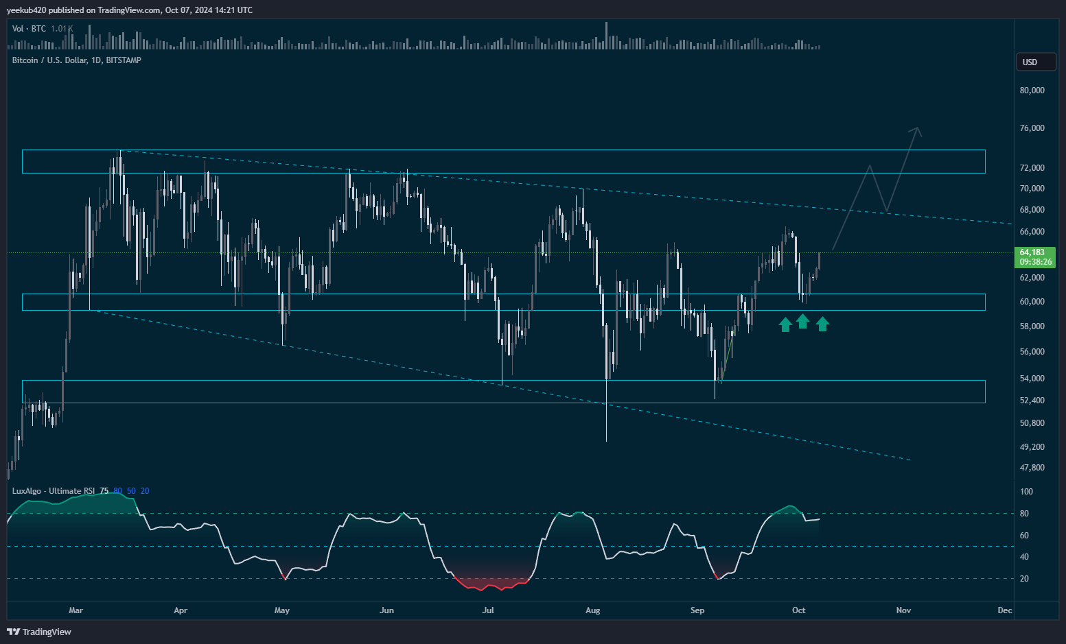 BITSTAMP:BTCUSD Chart Image by MilkLover69