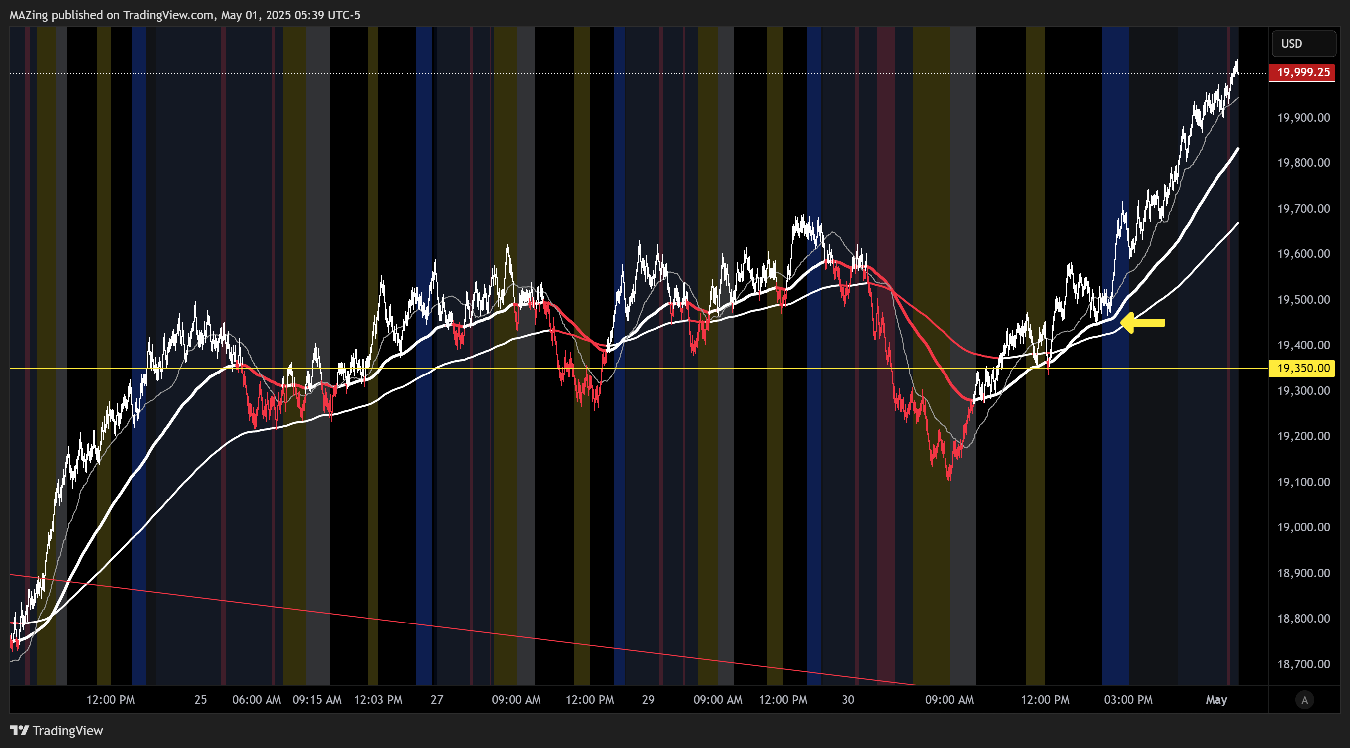 CME_MINI:NQ1! Chart Image by MAZing