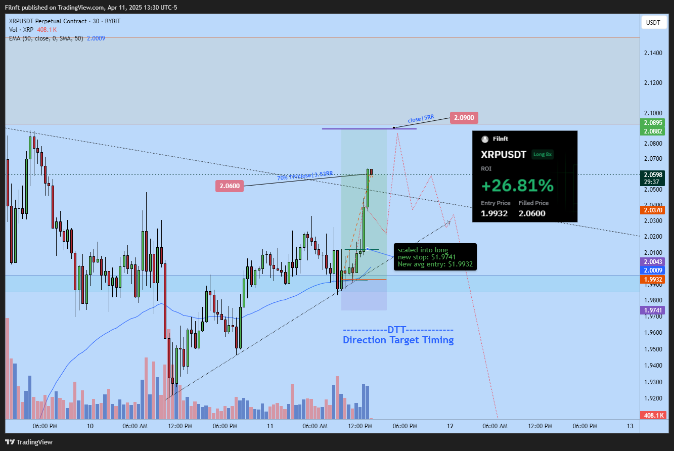 BYBIT:XRPUSDT.P Chart Image by Filnft