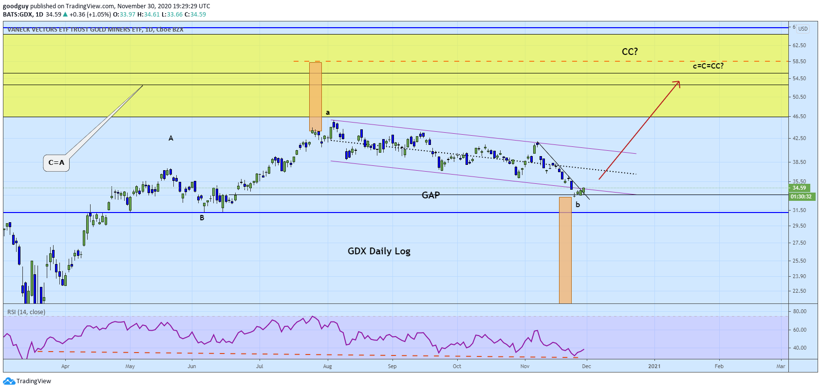  Chart Image