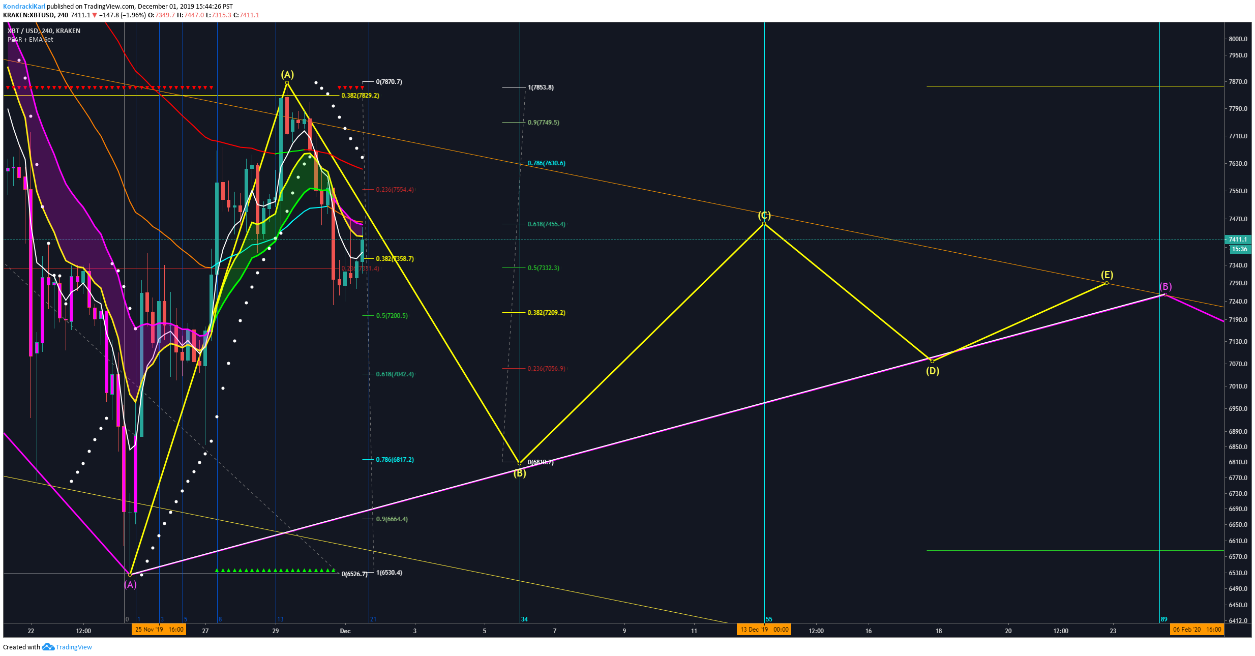  Chart Image