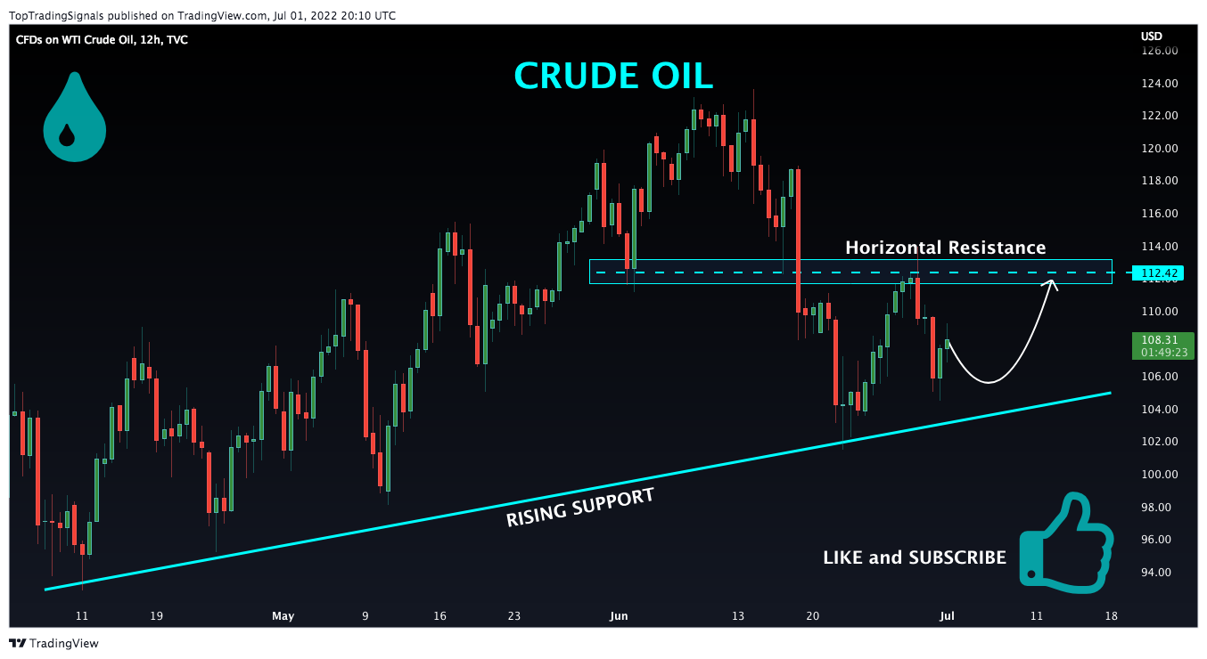 TVC:USOIL Chart Image by TopTradingSignals