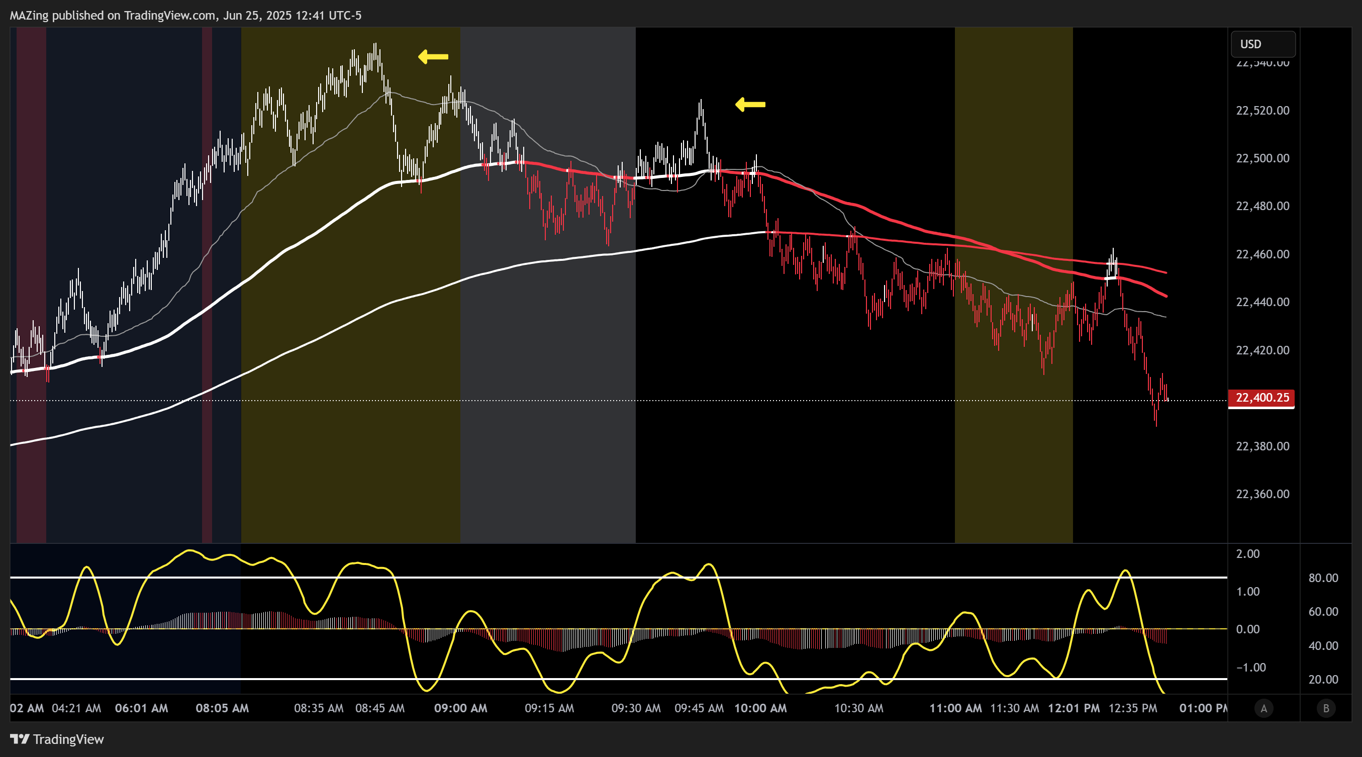 CME_MINI:NQ1! Chart Image by MAZing