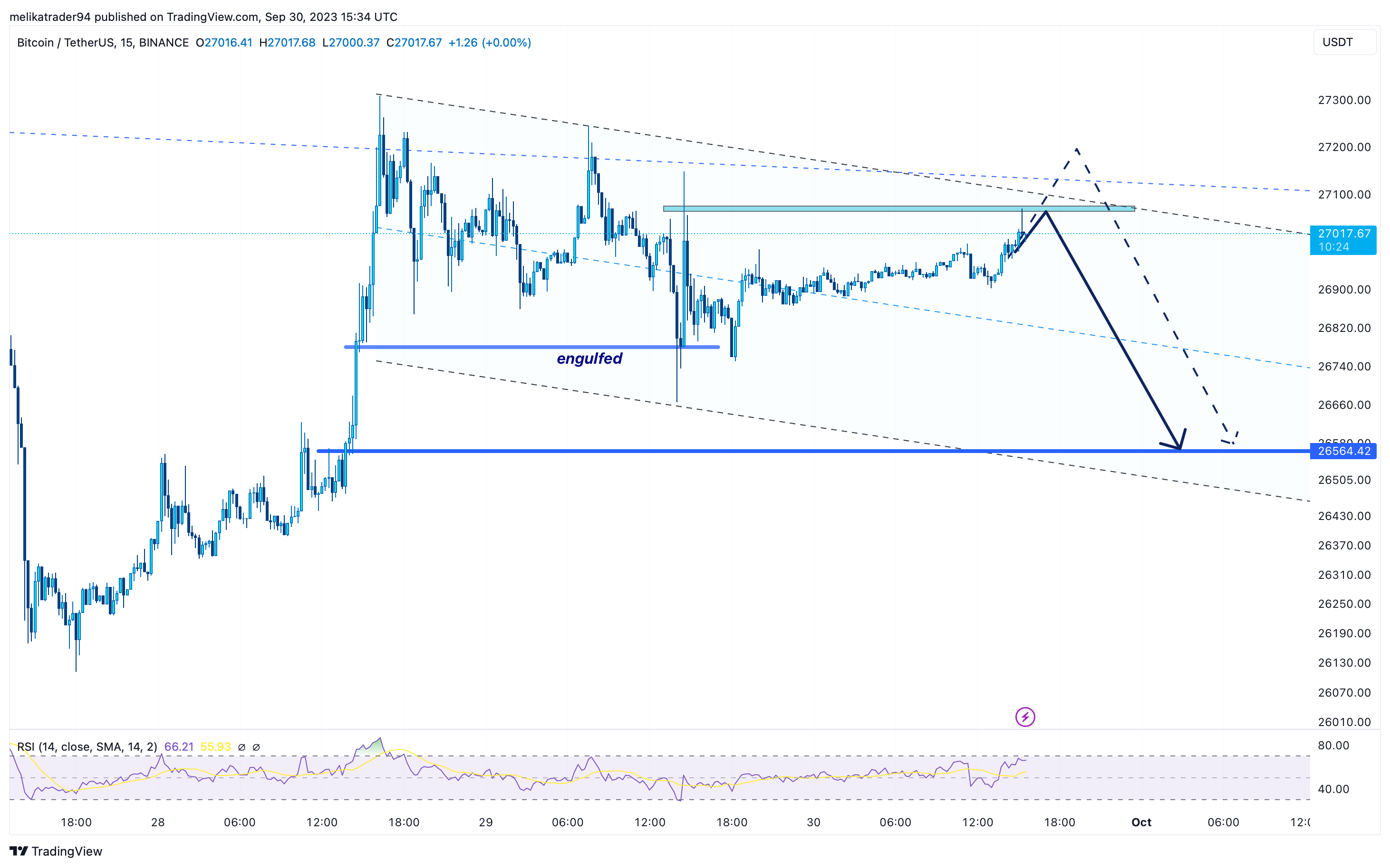 BINANCE:BTCUSDT Chart Image by melikatrader94