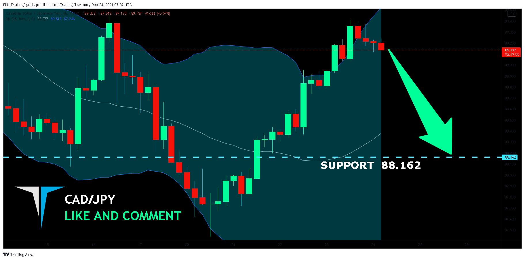 FX:CADJPY Chart Image by EliteTradingSignals