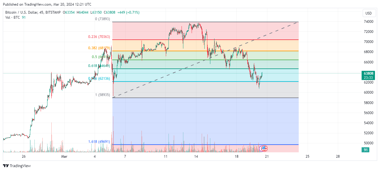 BITSTAMP:BTCUSD Chart Image