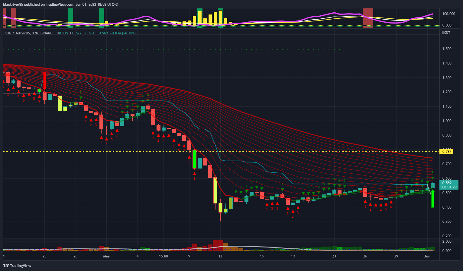 BINANCE:SXPUSDT Chart Image by blackriver85