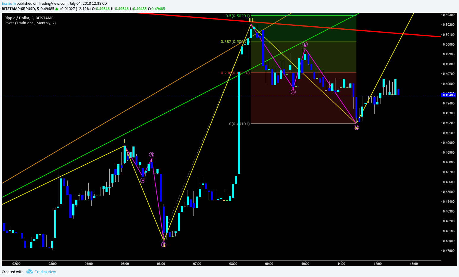  Chart Image