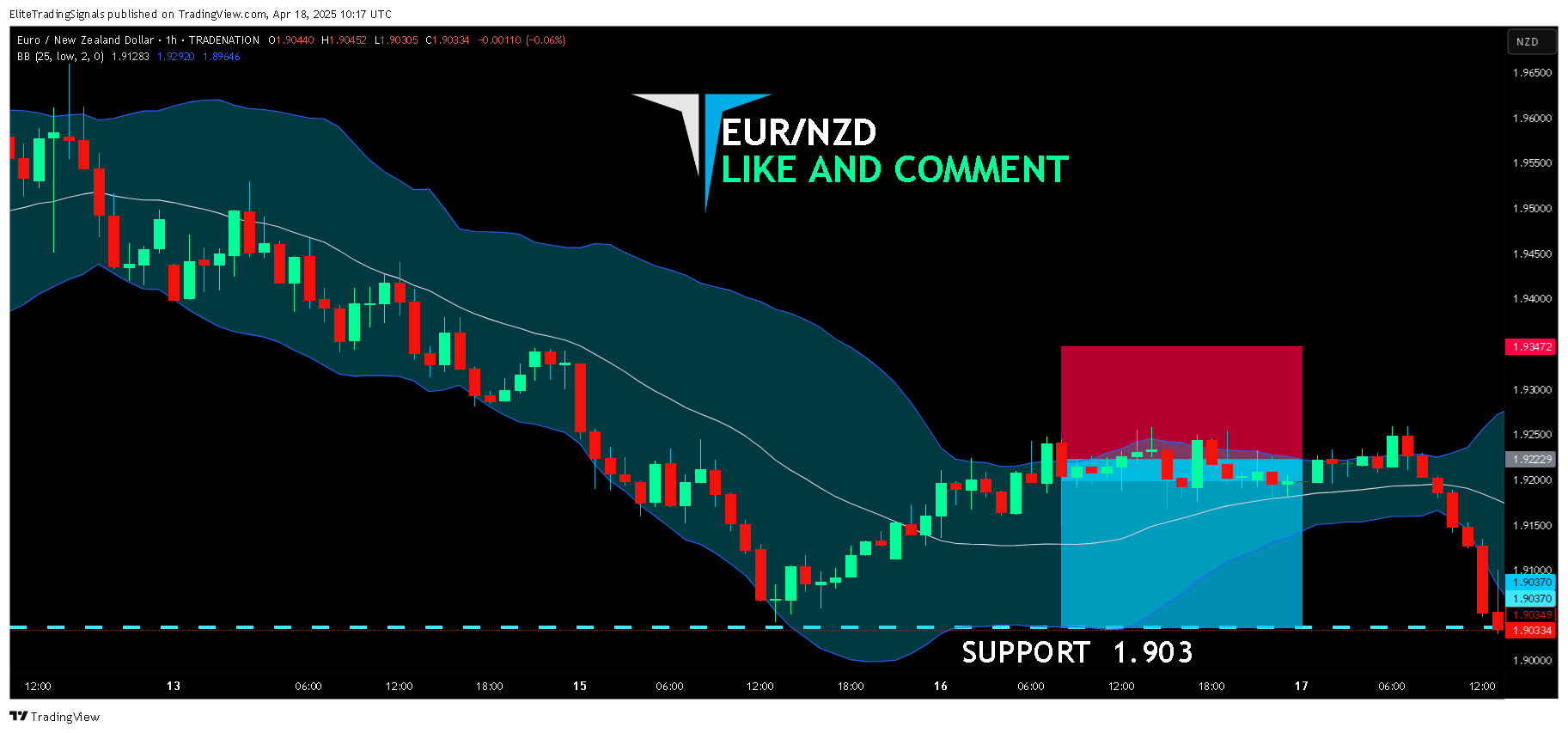TRADENATION:EURNZD Chart Image by EliteTradingSignals