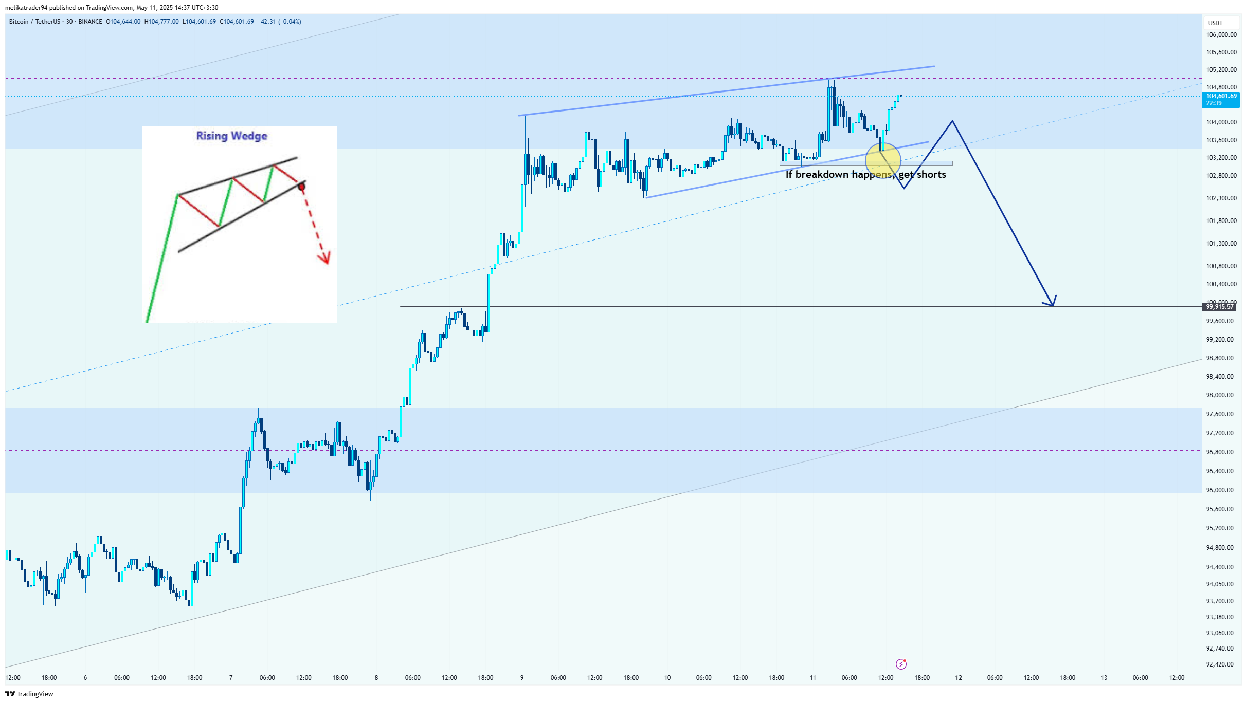 BINANCE:BTCUSDT Chart Image by melikatrader94