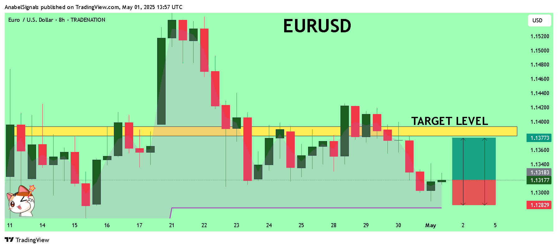TRADENATION:EURUSD Chart Image by AnabelSignals