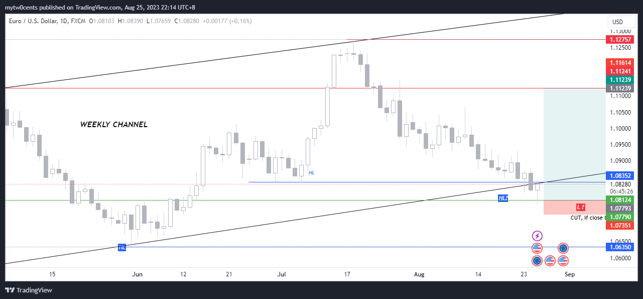 FX:EURUSD Chart Image by mytw0cents
