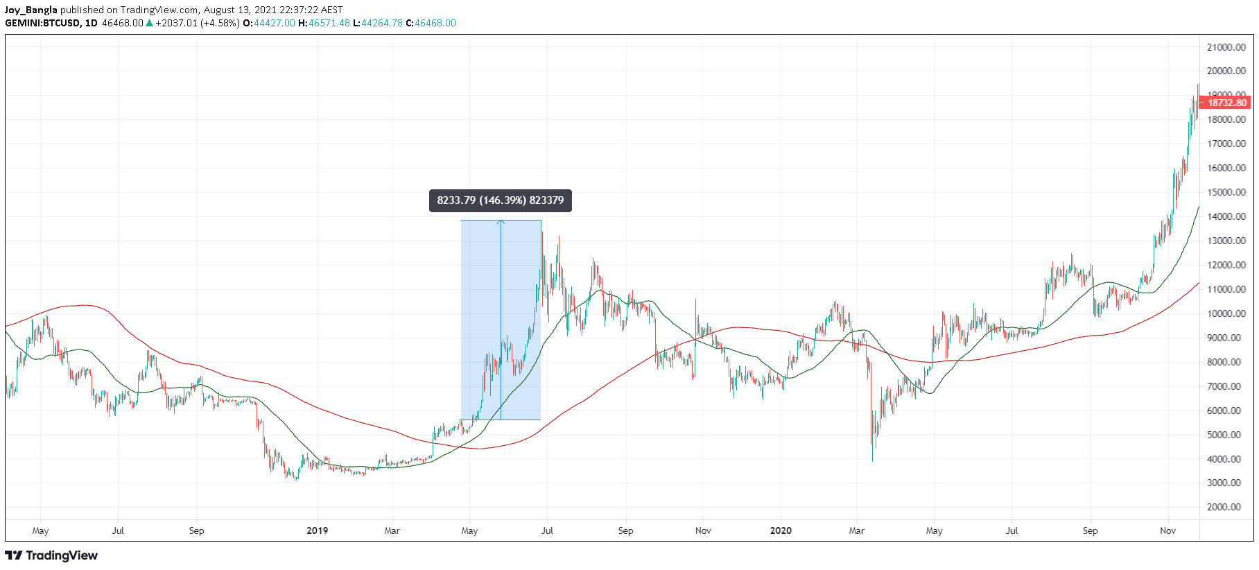  Chart Image